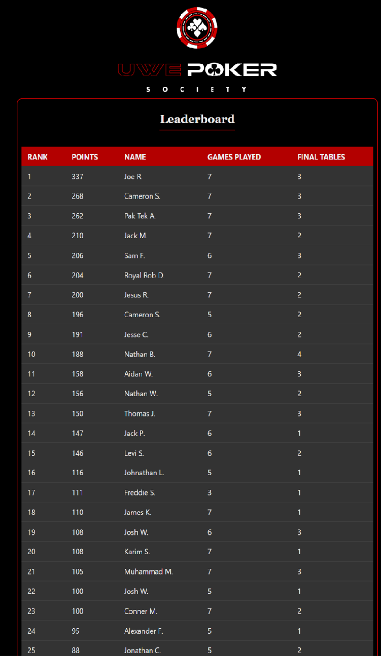 Live Leaderboards