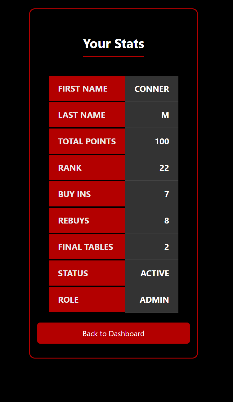 Player Statistics